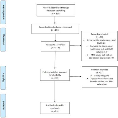 Are respectful maternity care (RMC) interventions effective in reducing intrapartum mistreatment against adolescents? A systematic review